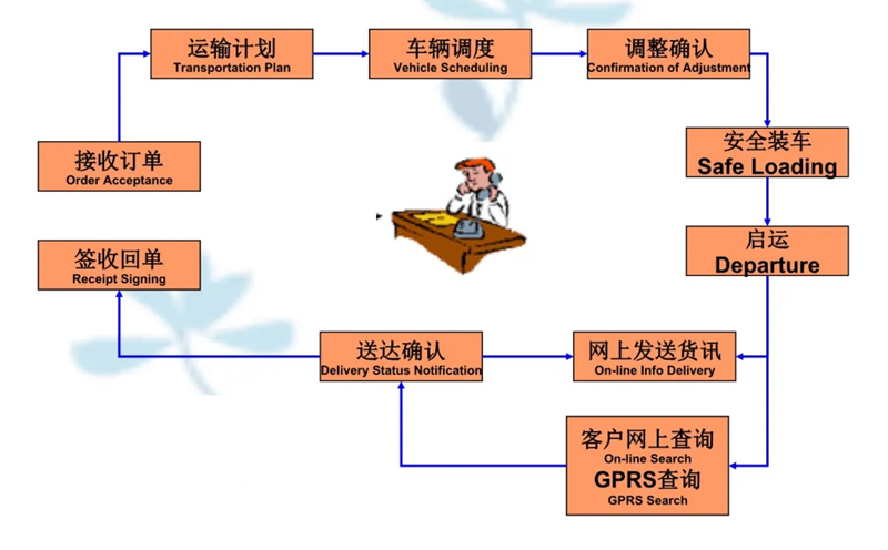 苏州到红毛镇搬家公司-苏州到红毛镇长途搬家公司